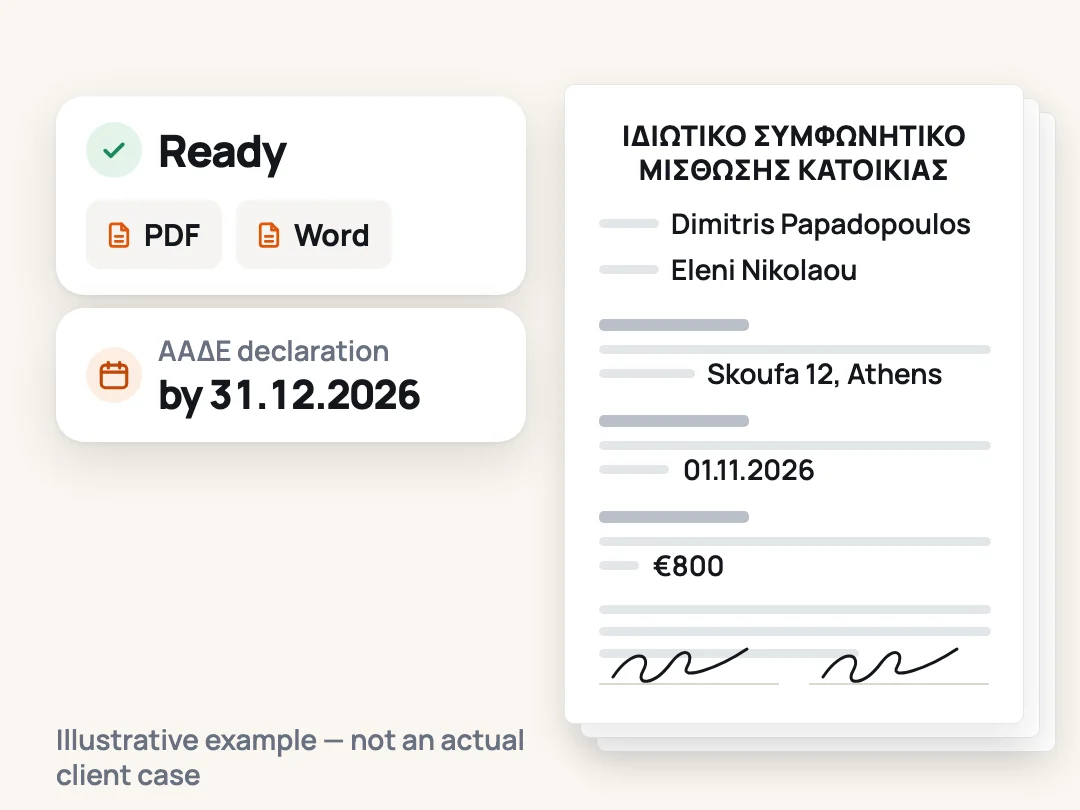 A few answers — landlord, tenant, address, rent, start date — fill a Greek residential lease page by page; it comes out signed as PDF and Word, with the ΑΑΔΕ declaration deadline worked out.